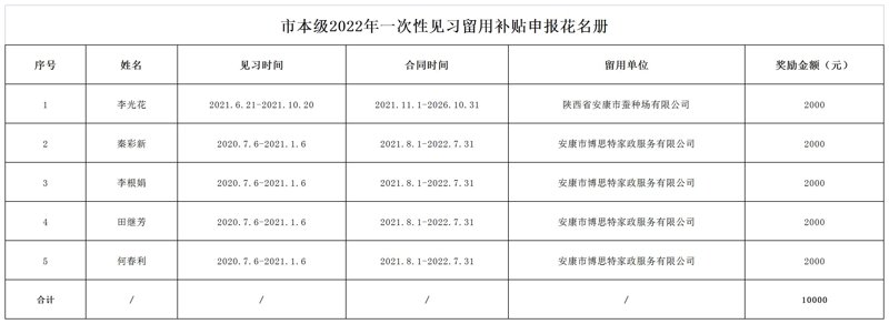 安康家政服务：打造温馨家居生活